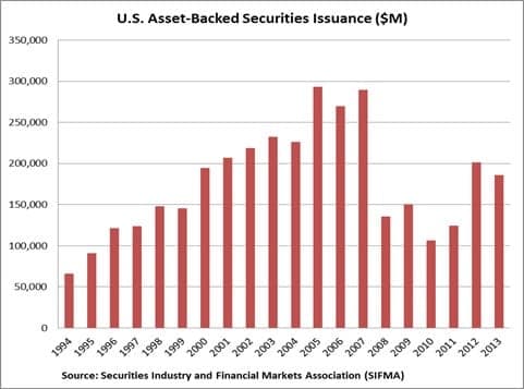 epsilon-theory-long-term-parking-june-16-2014-asset-backed-securities.jpg