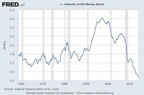 epsilon-theory-long-term-parking-june-16-2014-velocity.jpg