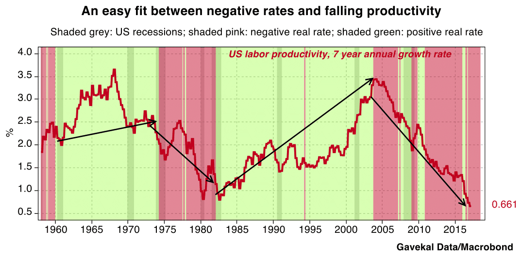 epsilon-theory-mailbag-midsummer-2017-edition-july-27-2017-negative-rates-chart.png