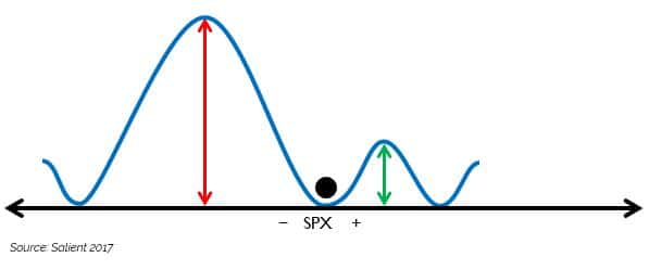 epsilon-theory-myth-of-market-in-itself-part-two-graph.jpg