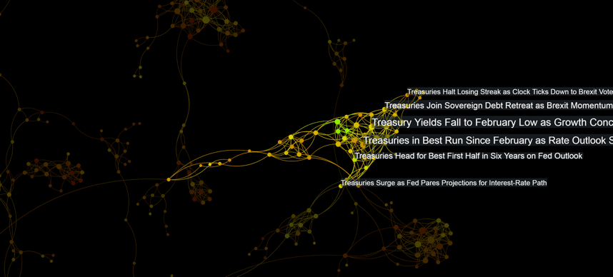 epsilon-theory-narrative-machine-august-17-2016-quid-treasuries-2.png
