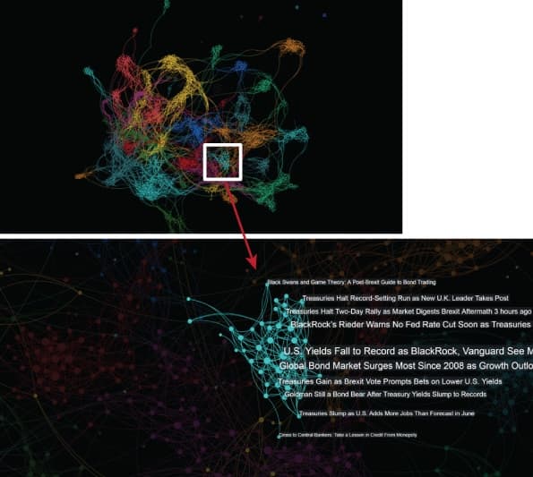 epsilon-theory-narrative-machine-august-17-2016-treasuries-bloomberg-vote.jpg