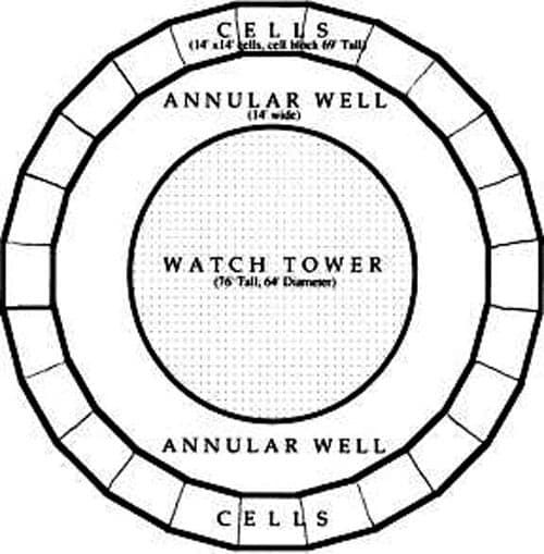 epsilon-theory-panopticon-march-16-2014-schematic.jpg