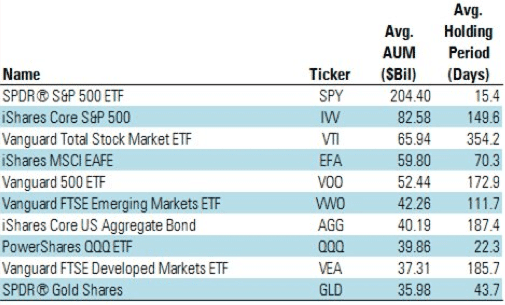 epsilon-theory-rusty-guinn-watchfires-may-17-2018-morningstar.png