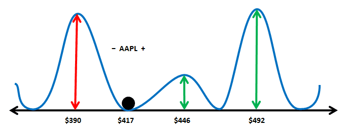 epsilon-theory-schrodingers-portfolio-august-3-2013-risk-reward.png