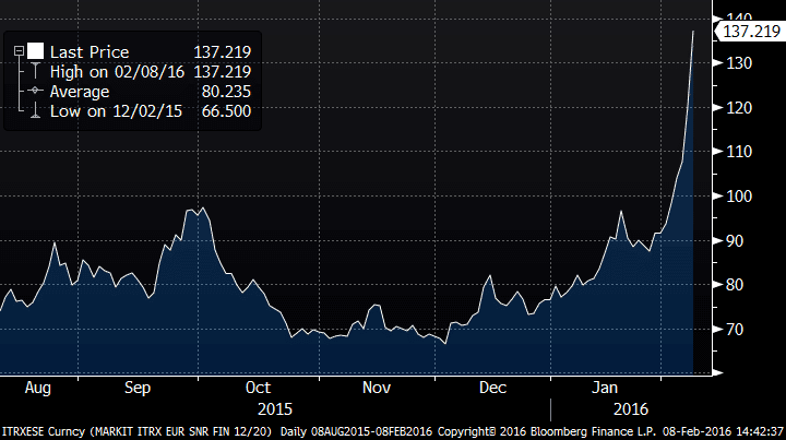 epsilon-theory-snikt-february-9-2016-bloomberg.png