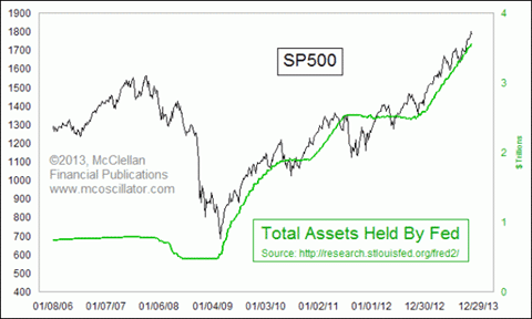 epsilon-theory-the-18th-brumaire-of-janet-yellen-november-24-2013-total-assets.png