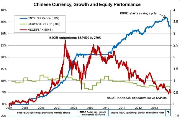 epsilon-theory-the-dude-abides-china-in-the-golden-age-of-central-bankers-july-1-2014-chinese-currency.jpg