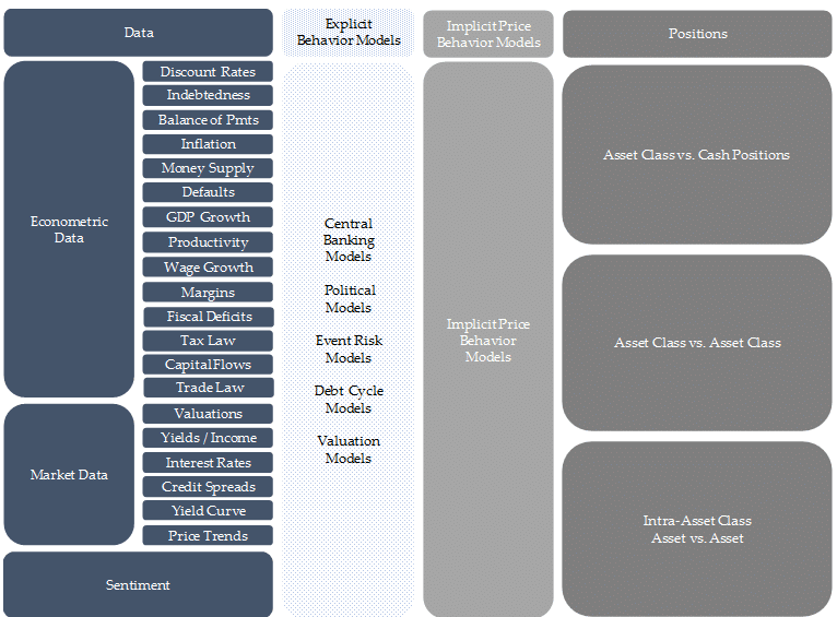epsilon-theory-the-many-moods-of-macro-part-one-april-27-2018-data-table.png