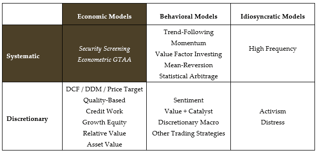 epsilon-theory-the-many-moods-of-macro-part-one-april-27-2018-models-table.png