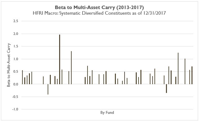 epsilon-theory-the-many-moods-of-macro-part-one-may-8-2018-beta-graphic.png