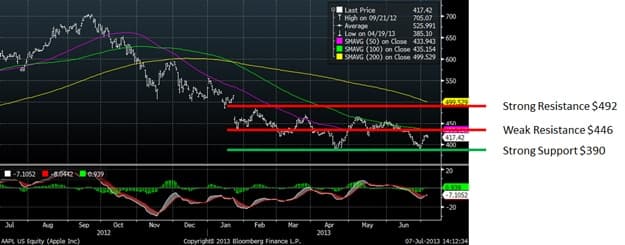 epsilon-theory-the-music-of-the-spheres-and-the-alchemy-of-finance-july-7-2013-bloomberg.jpg