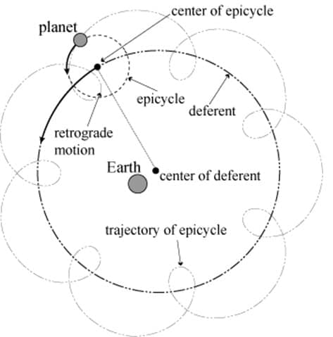 epsilon-theory-the-music-of-the-spheres-and-the-alchemy-of-finance-july-7-2013-earth.jpg