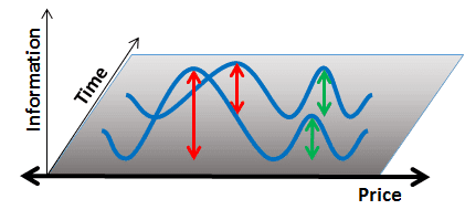 epsilon-theory-the-music-of-the-spheres-and-the-alchemy-of-finance-july-7-2013-informational-dynamic.png