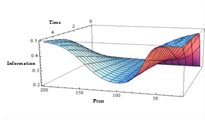 epsilon-theory-the-music-of-the-spheres-and-the-alchemy-of-finance-july-7-2013-informational-dynamic-3d.png