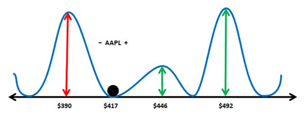 epsilon-theory-the-music-of-the-spheres-and-the-alchemy-of-finance-july-7-2013-informational-surface.jpg
