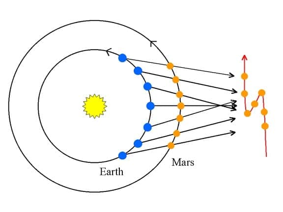 epsilon-theory-the-music-of-the-spheres-and-the-alchemy-of-finance-july-7-2013-mars-retrograde.jpg