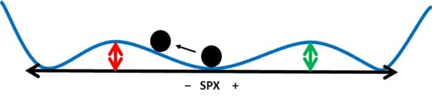 epsilon-theory-the-music-of-the-spheres-and-the-alchemy-of-finance-july-7-2013-roll.jpg