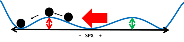 epsilon-theory-the-music-of-the-spheres-and-the-alchemy-of-finance-july-7-2013-signal.png