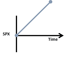epsilon-theory-the-music-of-the-spheres-and-the-alchemy-of-finance-july-7-2013-time.png