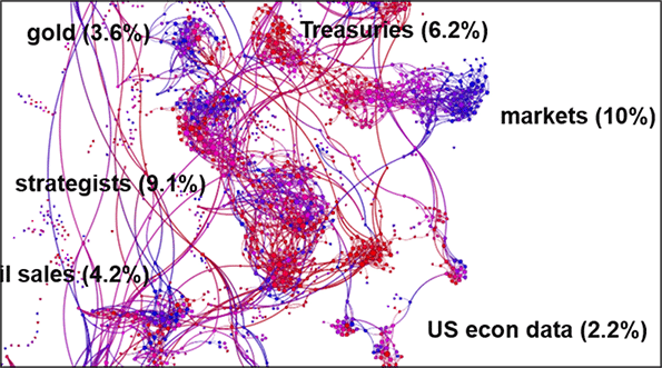 epsilon-theory-the-narrative-giveth-and-the-narrative-taketh-away-april-10-2018-chart-three.png