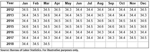 epsilon-theory-the-narrative-giveth-and-the-narrative-taketh-away-april-10-2018-graph.jpg