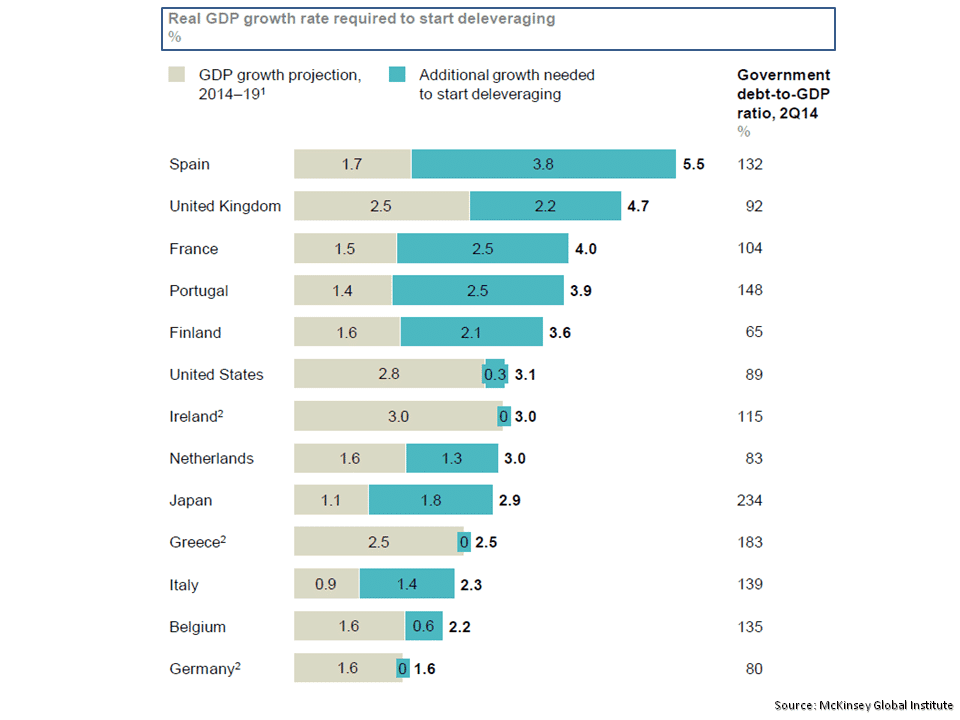 epsilon-theory-the-new-tva-july-23-2015-gdp.png