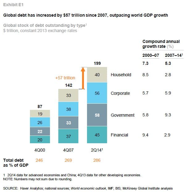 epsilon-theory-the-new-tva-july-23-2015-global-debt.jpg