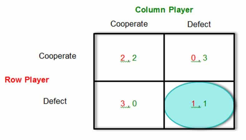 epsilon-theory-the-silver-age-of-the-central-banker-february-19-2016-cooperate-defect-2.jpg