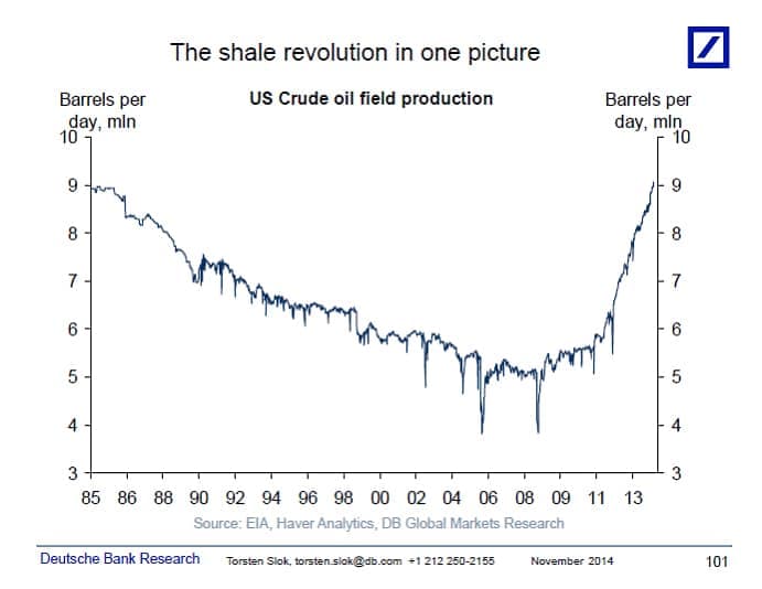 epsilon-theory-the-unbearable-over-determination-of-oil-november-24-2014-shale.jpg