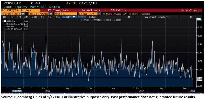 epsilon-theory-things-that-go-bump-in-the-night-january-25-2018-bloomberg-lp-graph.jpg