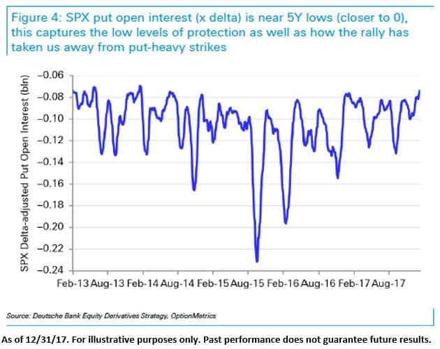 epsilon-theory-things-that-go-bump-in-the-night-january-25-2018-deutsche-bank-graph.jpg