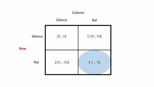epsilon-theory-through-the-looking-glass-or-this-is-the-red-pill-june-16-2013-silence-rat.jpg