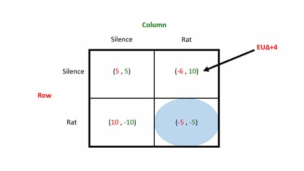 epsilon-theory-through-the-looking-glass-or-this-is-the-red-pill-june-16-2013-silence-rat-2.jpg