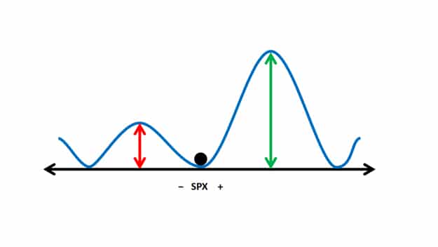 epsilon-theory-through-the-looking-glass-or-this-is-the-red-pill-june-16-2013-volatility.jpg