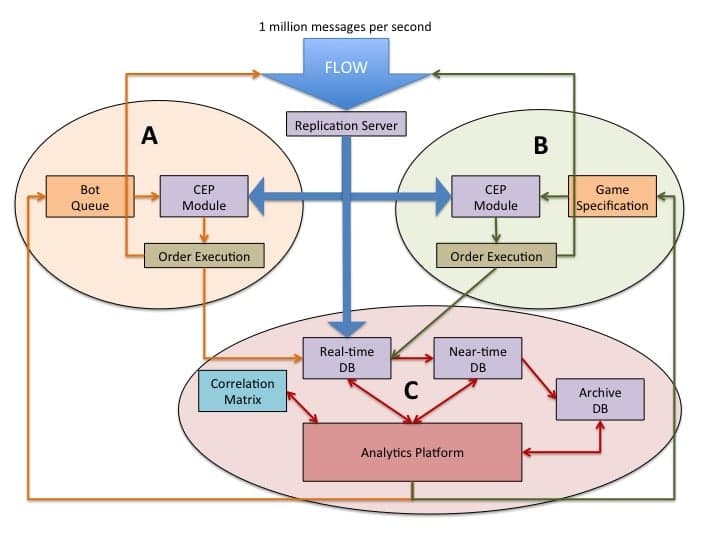 epsilon-theory-troy-will-burn-the-big-deal-about-big-data-march-16-2015-manipulation.jpg