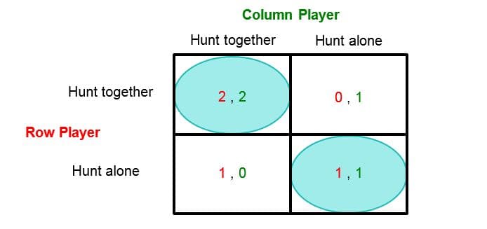 epsilon-theory-virtue-signaling-september-30-2016-hunt-together-alone-chart.jpg