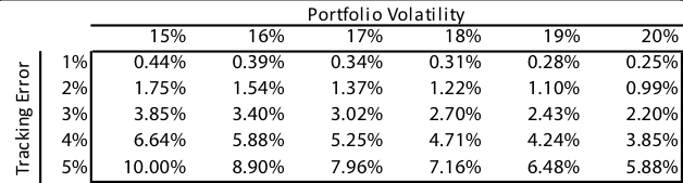 epsilon-theory-what-a-good-looking-question-march-31-2017-portfolio-active-risk.png