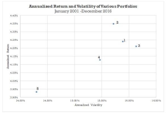epsilon-theory-whom-fortune-favors-july-6-2017-return-volatility.jpg