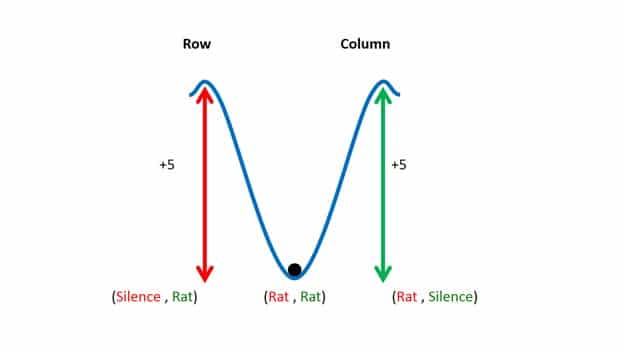 epsilon-theory-whom-fortune-favors-july-6-2017-silence-rat.jpg