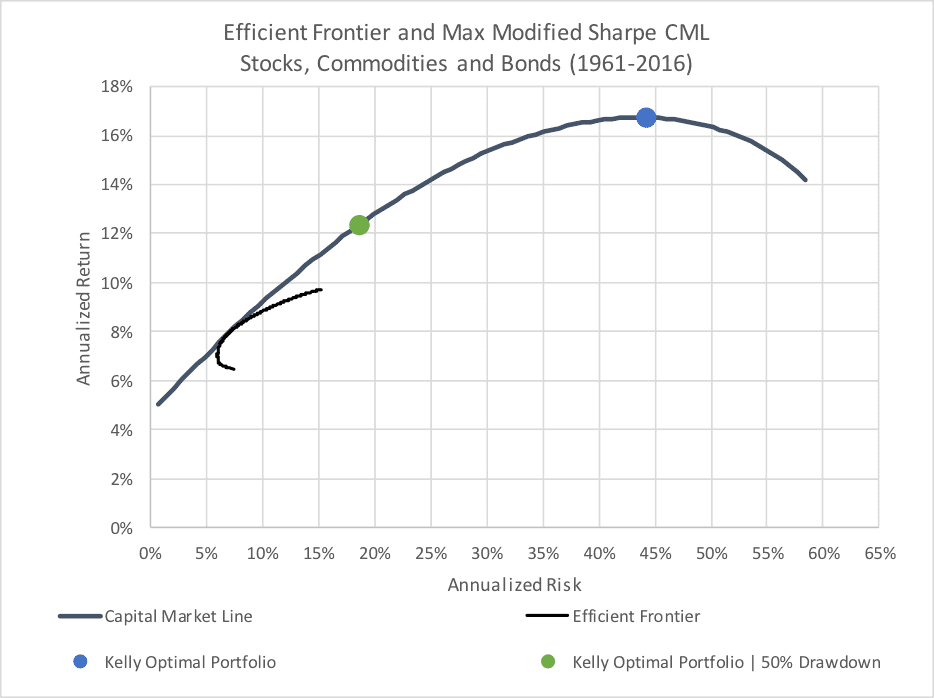 epsilon-theory-whom-fortune-favors-part-2-july-27-2017-efficient-frontiers.png