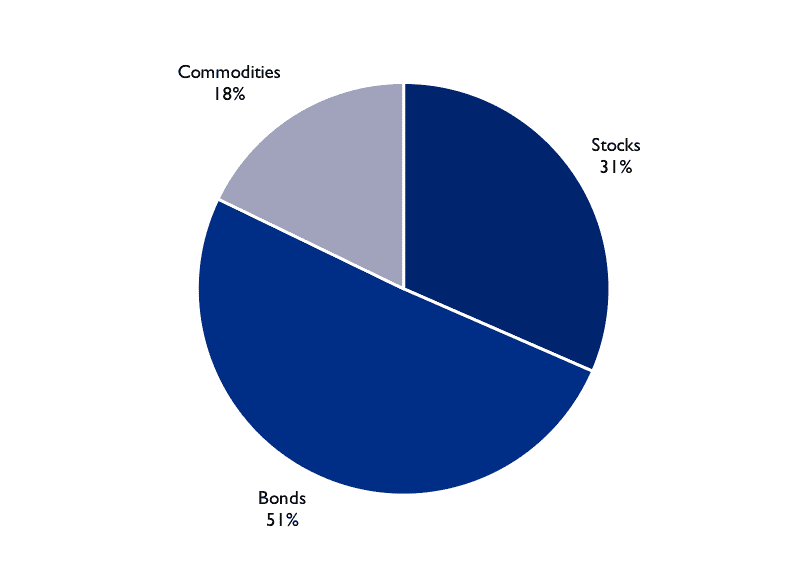 epsilon-theory-whom-fortune-favors-part-2-july-27-2017-pie-chart.png