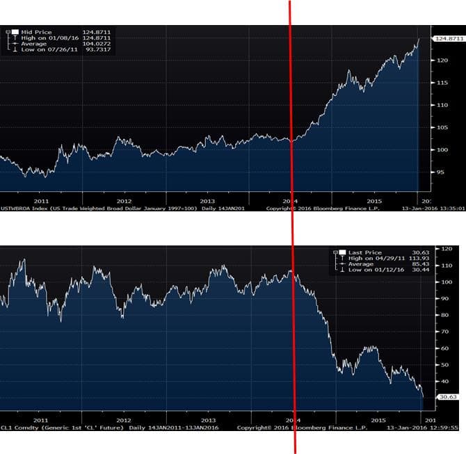 epsilon-theory-you-can-either-surf-or-you-can-fight-january-14-2016-bloomberg.jpg