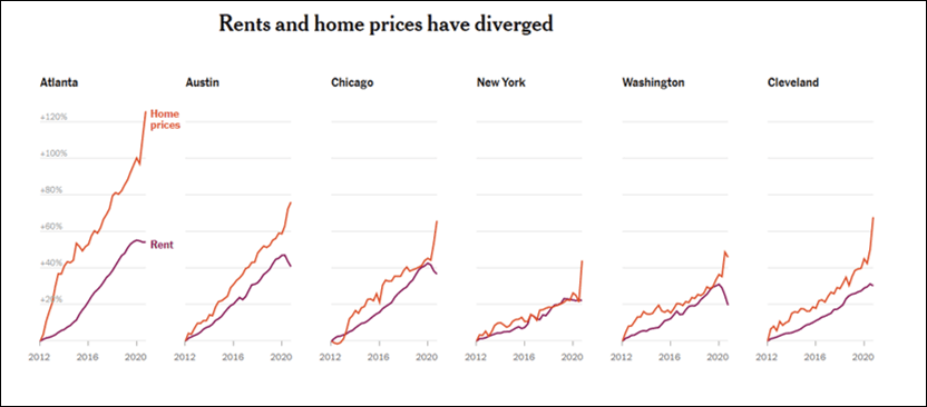 home-prices-v-rents.png