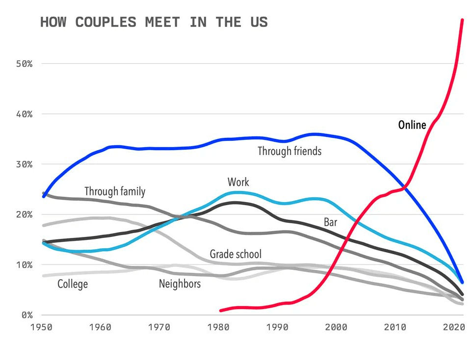 how-couples-meet.png