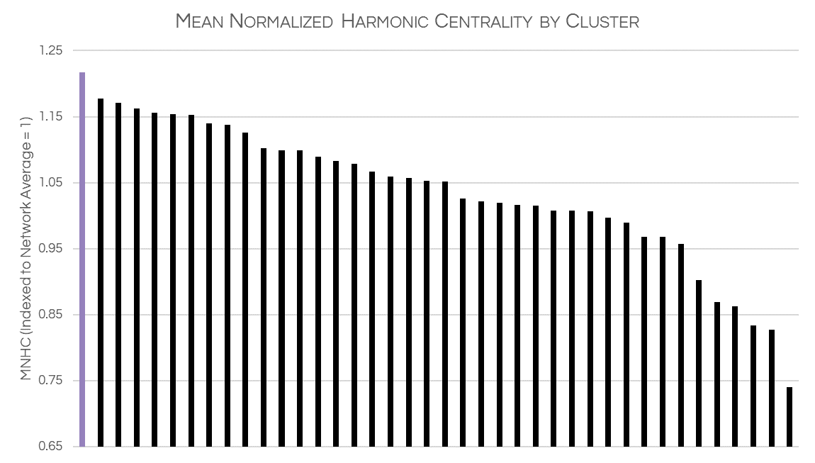 mnhc-by-cluster-1.png