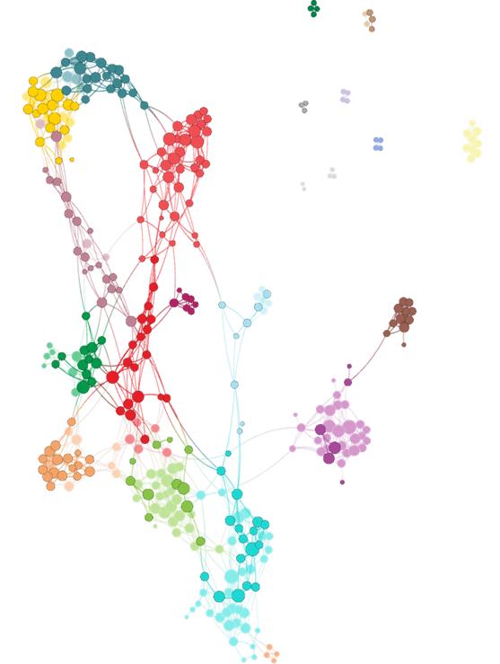 network-map-hegetsus-funding.png