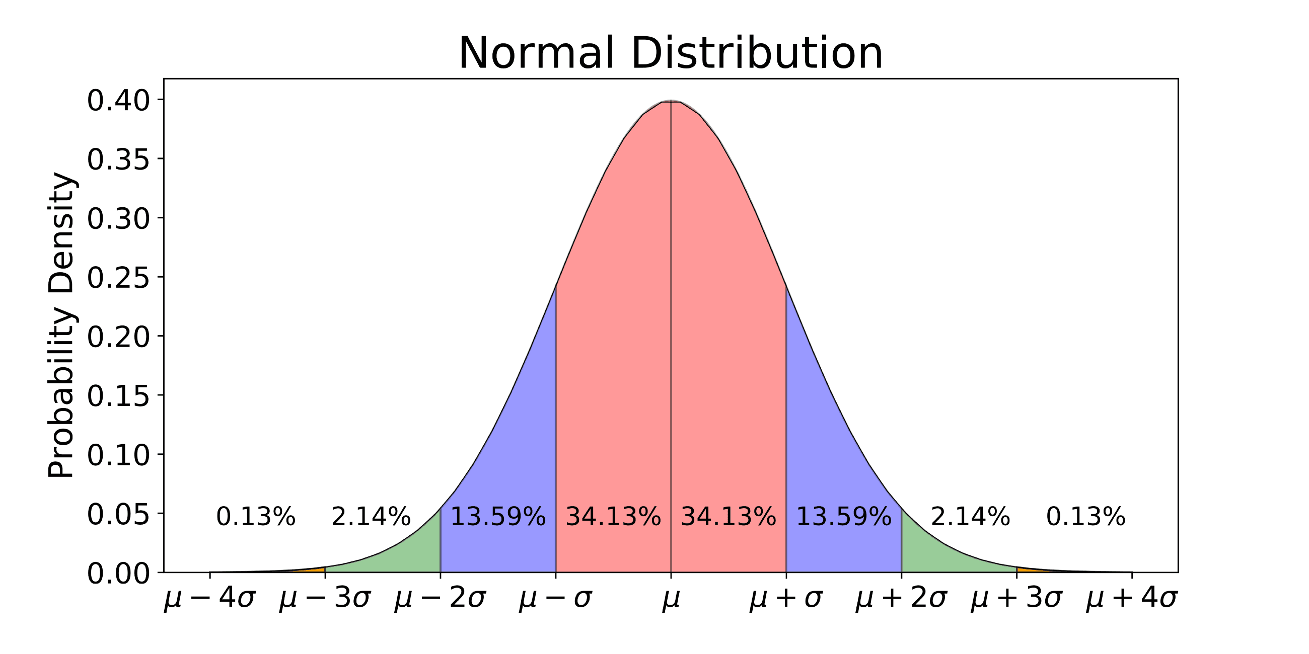 normal-distribution.png