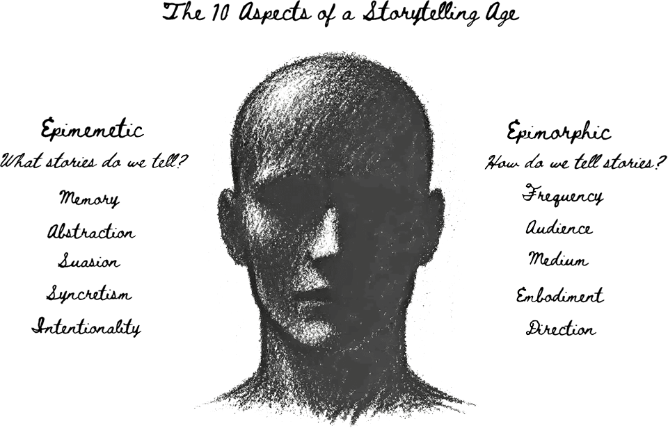 a mind surrounded by the aspects of a storytelling age